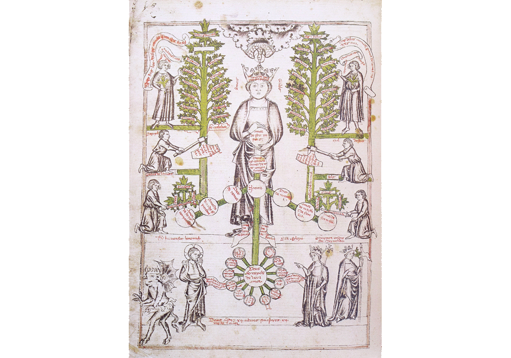 Breviari d'Amor-Ermengaud Beziers-Guillem Copons-Manuscript-Illuminated codex-facsimile book-Vicent García Editores-3 Love Tree.
